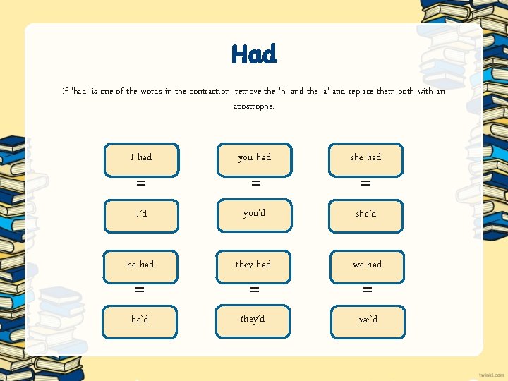 Had If ‘had’ is one of the words in the contraction, remove the ‘h’ Had If ‘had’ is one of the words in the contraction, remove the ‘h’