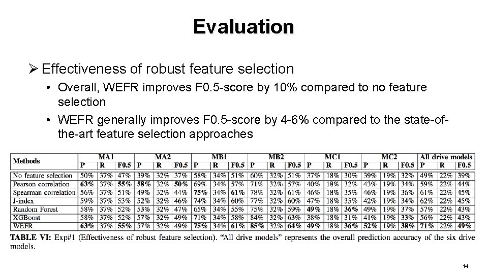 Evaluation Ø Effectiveness of robust feature selection • Overall, WEFR improves F 0. 5