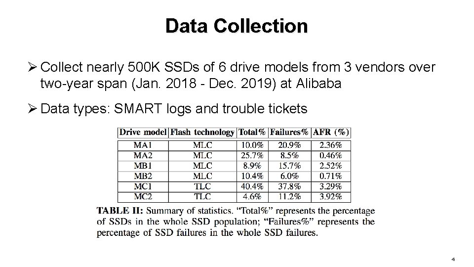 Data Collection Ø Collect nearly 500 K SSDs of 6 drive models from 3