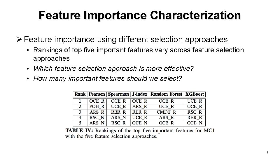 Feature Importance Characterization Ø Feature importance using different selection approaches • Rankings of top