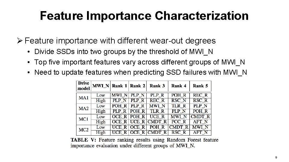 Feature Importance Characterization Ø Feature importance with different wear-out degrees • Divide SSDs into