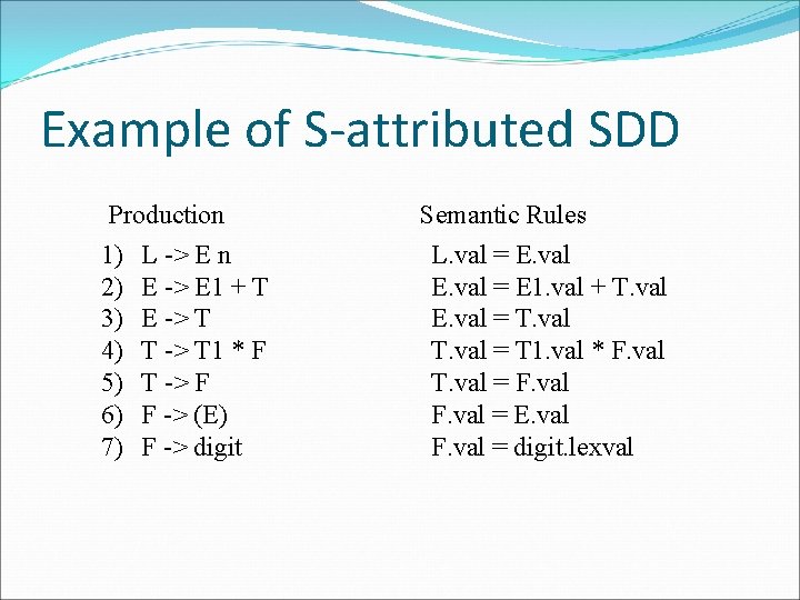 Example of S-attributed SDD Production 1) L -> E n 2) E -> E