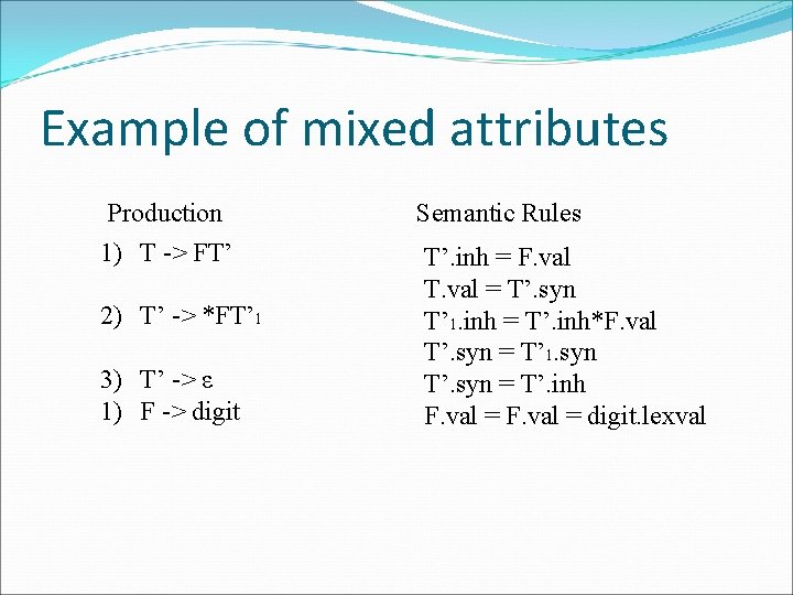 Example of mixed attributes Production 1) T -> FT’ 2) T’ -> *FT’ 1