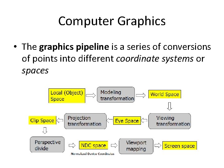 Computer Graphics • The graphics pipeline is a series of conversions of points into