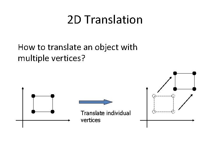 2 D Translation How to translate an object with multiple vertices? Translate individual vertices