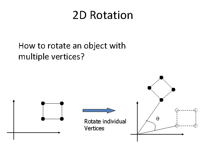2 D Rotation How to rotate an object with multiple vertices? Rotate individual Vertices