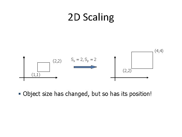 2 D Scaling (4, 4) (2, 2) (1, 1) Sx = 2, Sy =