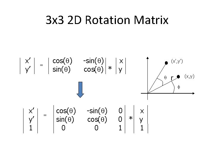 3 x 3 2 D Rotation Matrix x’ y’ cos(q) sin(q) = -sin(q) x