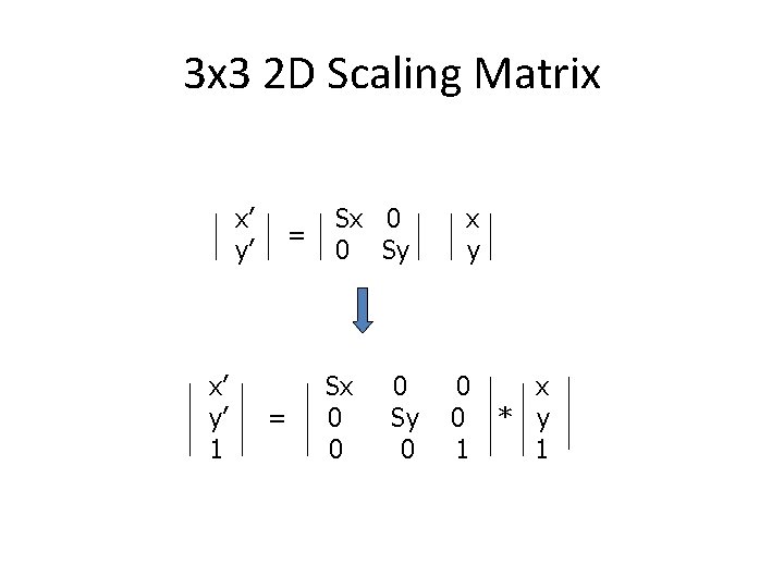 3 x 3 2 D Scaling Matrix x’ y’ 1 = = Sx 0