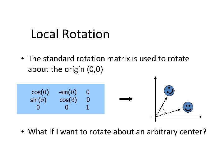 Local Rotation • The standard rotation matrix is used to rotate about the origin