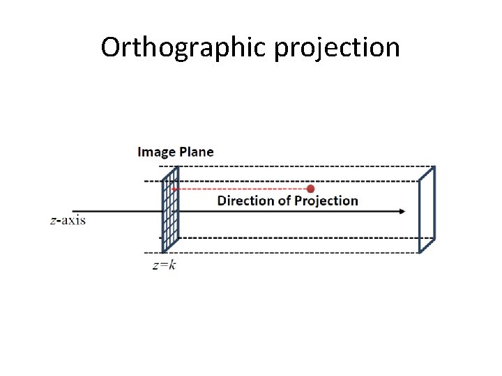 Orthographic projection 