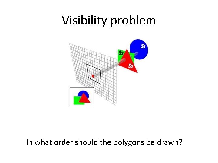 Visibility problem In what order should the polygons be drawn? 