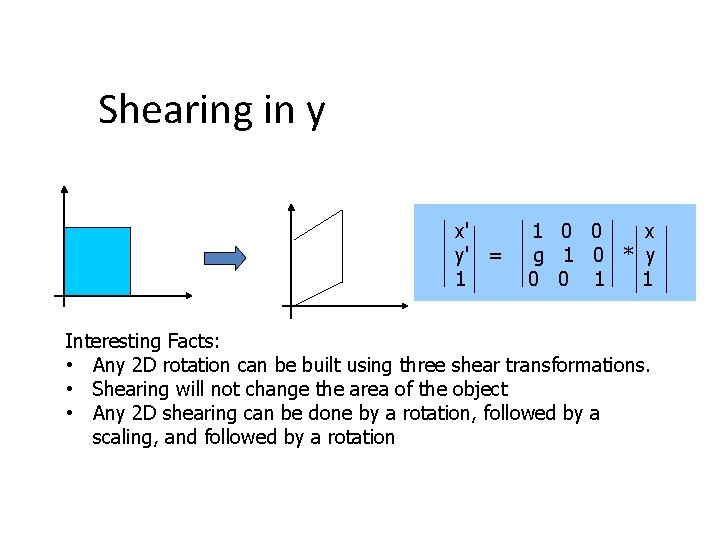 Shearing in y x' y' = 1 1 0 0 x g 1 0