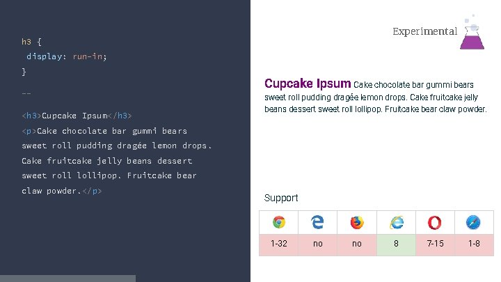 Experimental h 3 { display: run-in; } -<h 3>Cupcake Ipsum</h 3> Cupcake Ipsum Cake