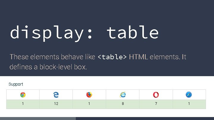 display: table These elements behave like <table> HTML elements. It defines a block-level box.