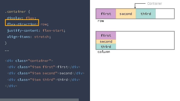 Container. container { display: flex; flex-direction: row; first row justify-content: flex-start; align-items: stretch; }