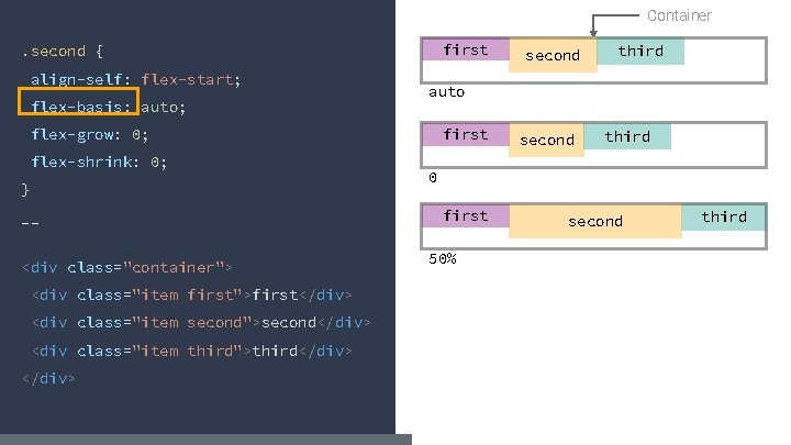 Container first . second { align-self: flex-start; flex-basis: auto; } -<div class="container"> <div class="item