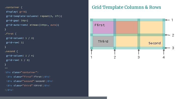 . container { Grid Template Columns & Rows display: grid; grid-template-columns: repeat(3, 1 fr);