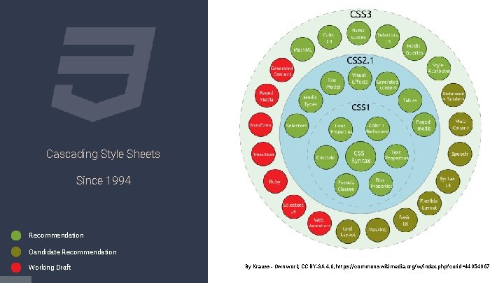 Cascading Style Sheets Since 1994 Recommendation Candidate Recommendation Working Draft By Krauss - Own