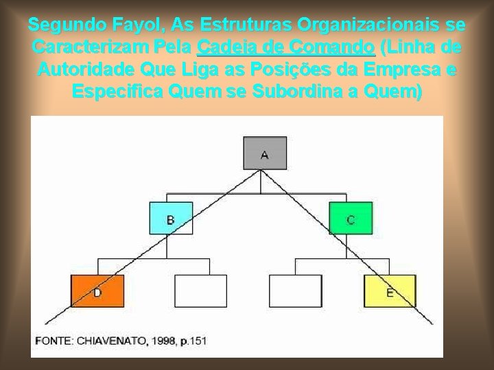 Segundo Fayol, As Estruturas Organizacionais se Caracterizam Pela Cadeia de Comando (Linha de Autoridade