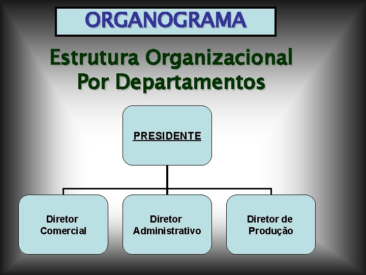 ORGANOGRAMA Estrutura Organizacional Por Departamentos PRESIDENTE Diretor Comercial Diretor Administrativo Diretor de Produção 