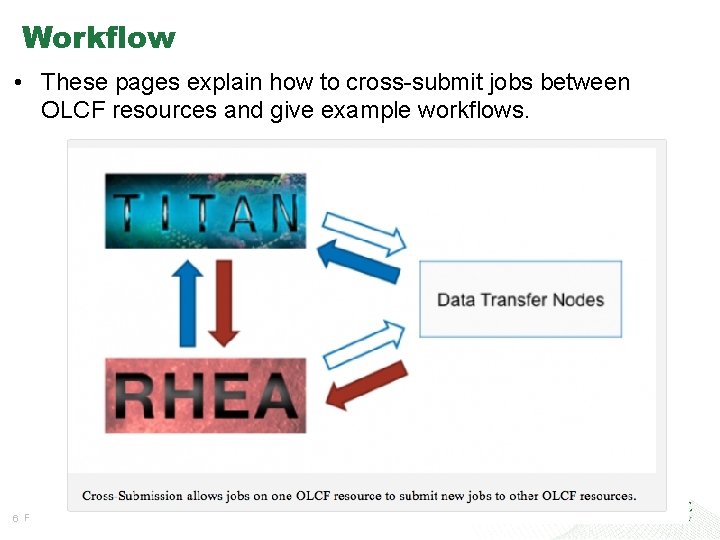 Workflow • These pages explain how to cross-submit jobs between OLCF resources and give