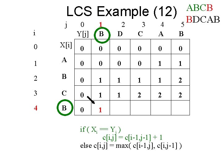 LCS Example (12) j i ABCB BDCAB 5 0 Y[j] 1 B 2 D