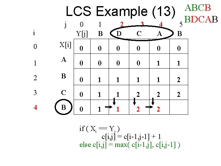 LCS Example (13) j i ABCB BDCAB 5 0 Y[j] 1 B 2 D