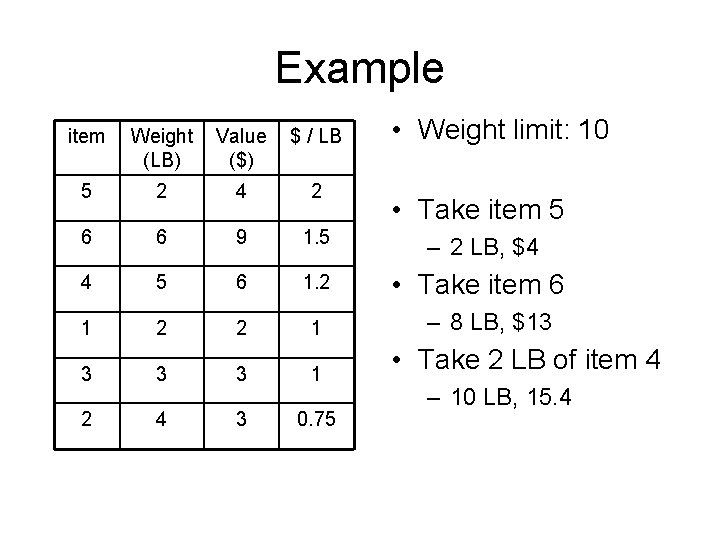 Example • Weight limit: 10 item Weight (LB) Value ($) $ / LB 5
