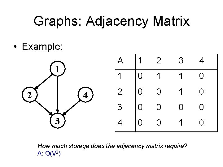 Graphs: Adjacency Matrix • Example: 1 2 4 3 A 1 2 3 4