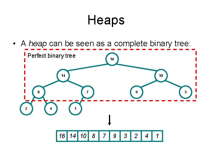 Heaps • A heap can be seen as a complete binary tree: Perfect binary