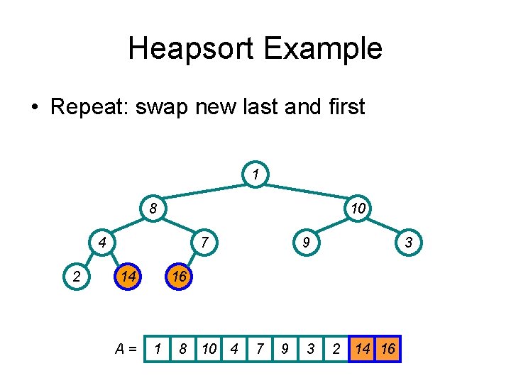 Heapsort Example • Repeat: swap new last and first 1 8 10 4 2