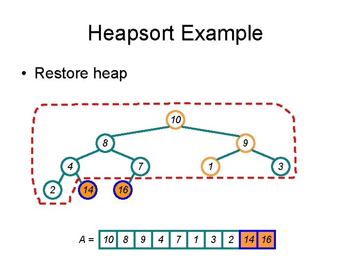 Heapsort Example • Restore heap 10 8 9 4 2 7 14 1 3