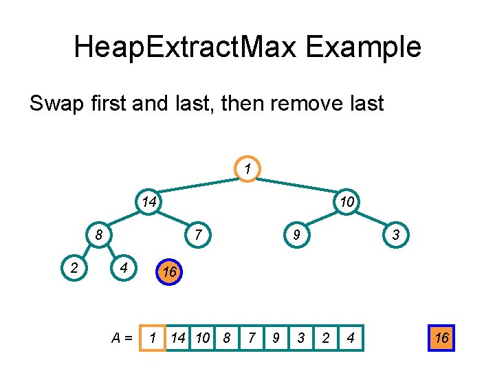 Heap. Extract. Max Example Swap first and last, then remove last 1 14 10