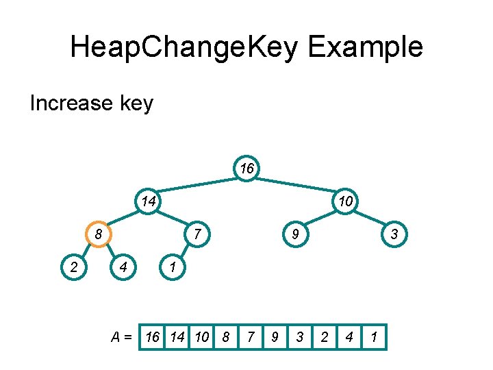 Heap. Change. Key Example Increase key 16 14 10 8 2 7 4 9