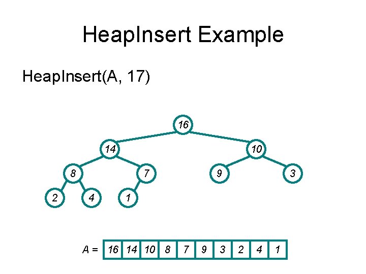 Heap. Insert Example Heap. Insert(A, 17) 16 14 10 8 2 7 4 9