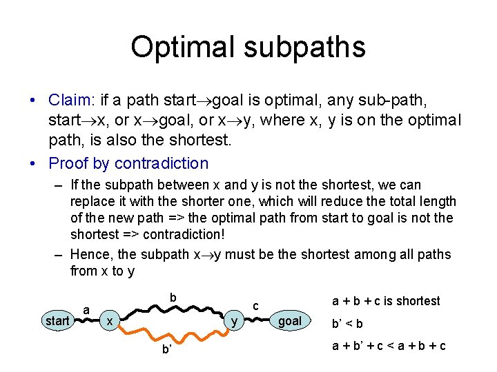 Optimal subpaths • Claim: if a path start goal is optimal, any sub-path, start