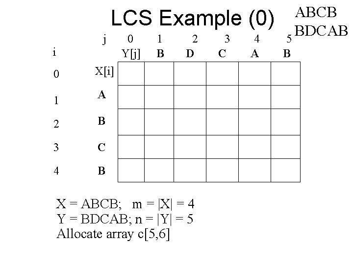 LCS Example (0) j i 0 X[i] 1 A 2 B 3 C 4