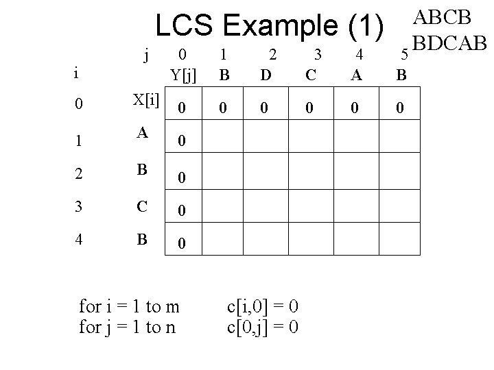 LCS Example (1) j i ABCB BDCAB 5 0 Y[j] 1 B 2 D
