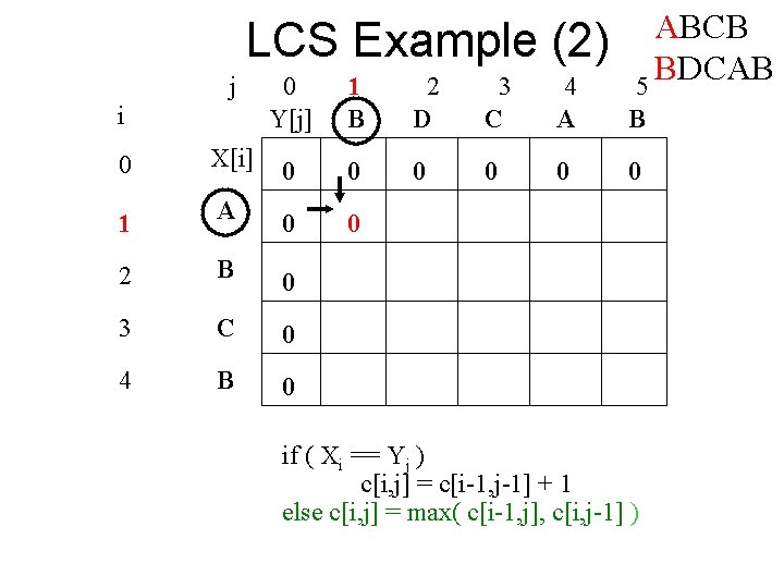 LCS Example (2) j i ABCB BDCAB 5 0 Y[j] 1 B 2 D