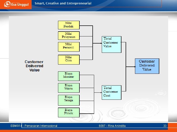 EBM 914 - Pemasaran Internasional 6097 - Rina Anindita 33 