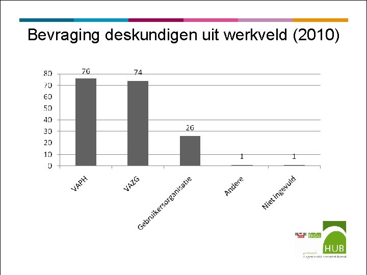 Bevraging deskundigen uit werkveld (2010) 