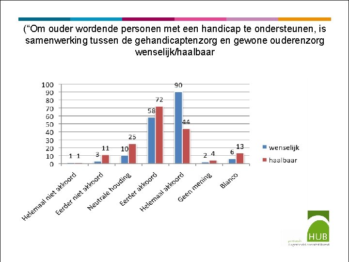 (“Om ouder wordende personen met een handicap te ondersteunen, is samenwerking tussen de gehandicaptenzorg