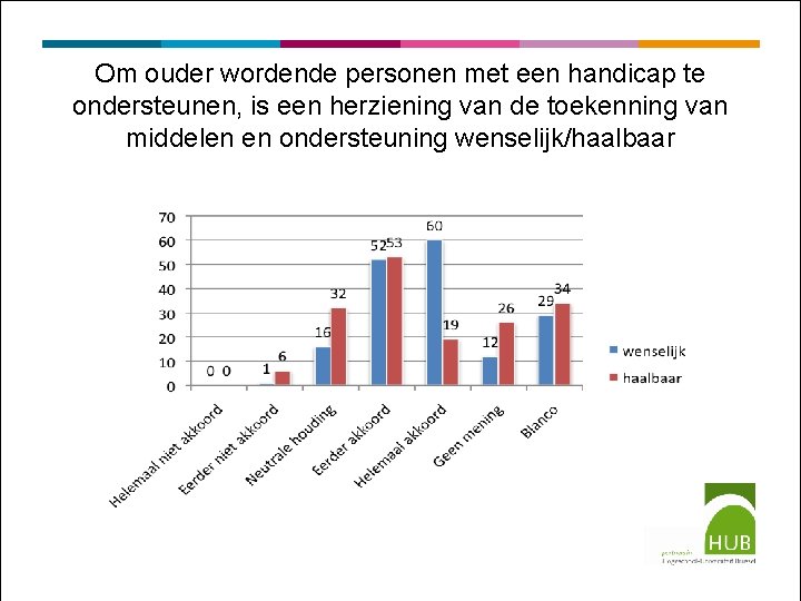 Om ouder wordende personen met een handicap te ondersteunen, is een herziening van de