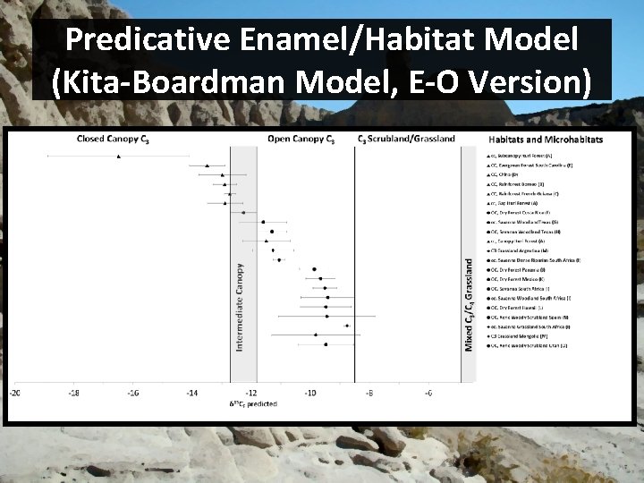 Predicative Enamel/Habitat Model (Kita-Boardman Model, E-O Version) 