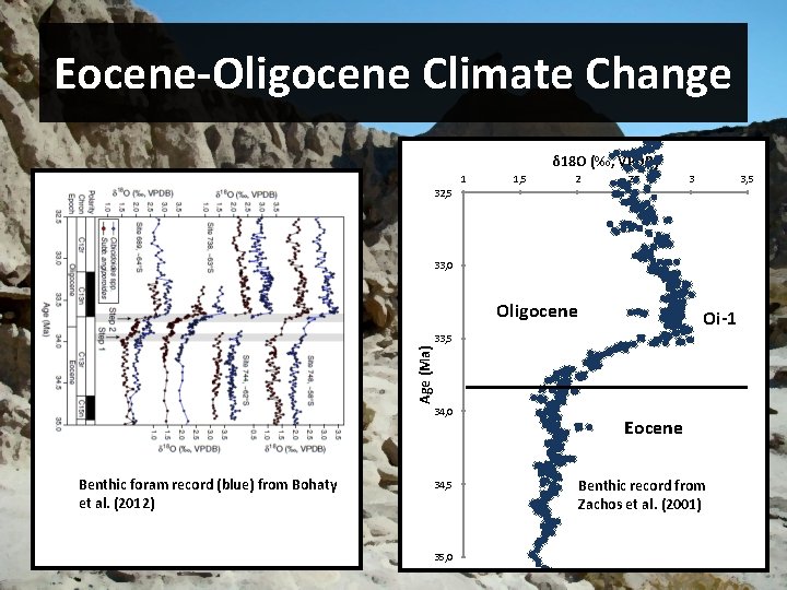 Eocene-Oligocene Climate Change δ 18 O (‰, VPDB) 1 1, 5 2 2, 5