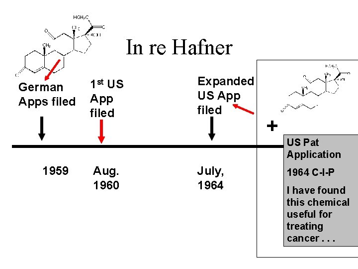 In re Hafner German Apps filed 1959 1 st US App filed Aug. 1960