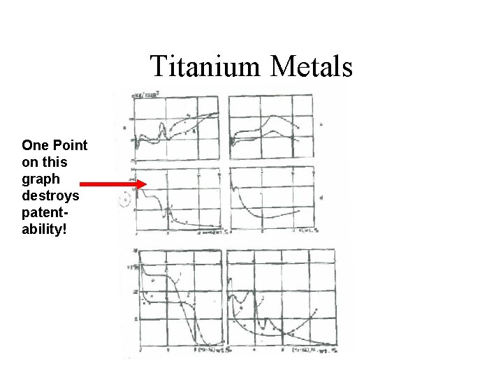 Titanium Metals One Point on this graph destroys patentability! 