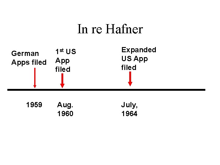 In re Hafner German Apps filed 1959 1 st US App filed Expanded US