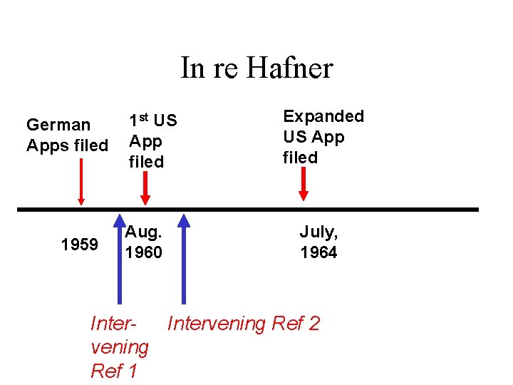 In re Hafner German Apps filed 1959 1 st US App filed Aug. 1960